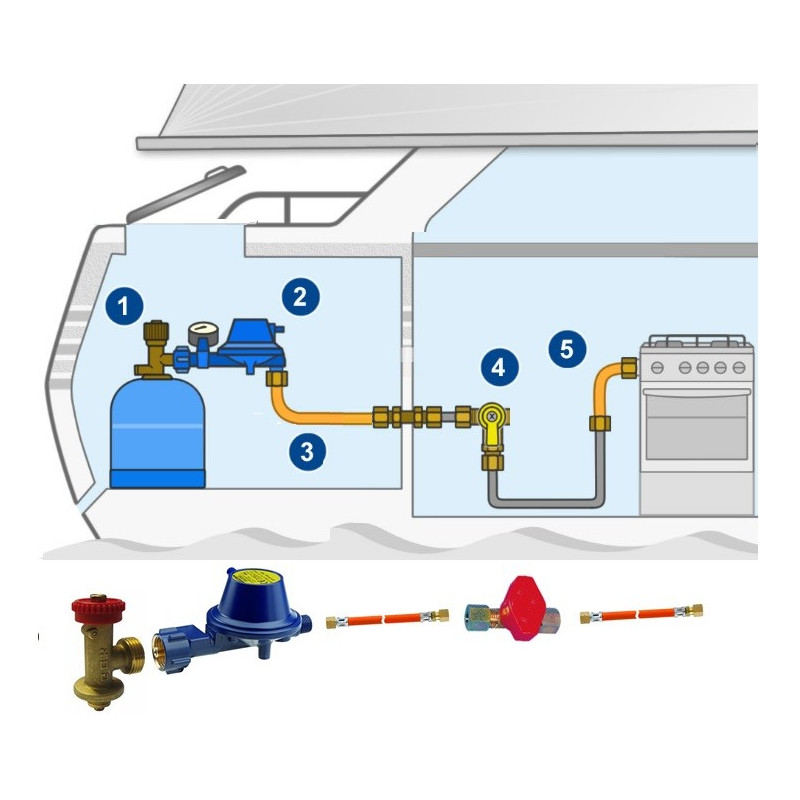 Gok Kit Connexion Gaz Complet Pour Bateau