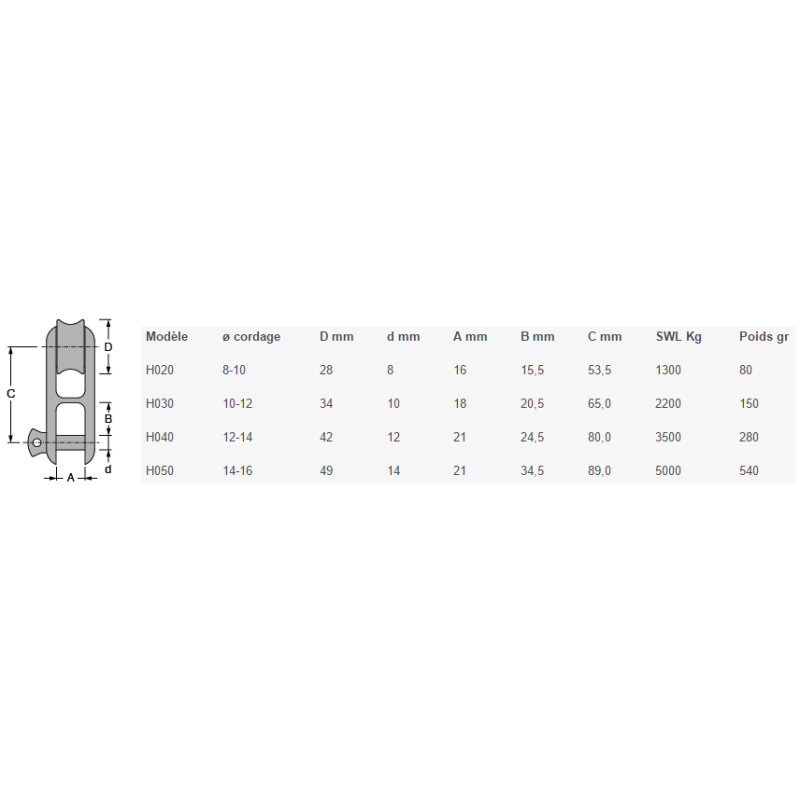 Antal Poulie De Drisse Moufl E Grand Voile Bateau