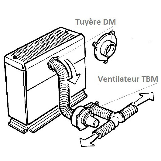 TRUMA Ventilateur Multivent TMB