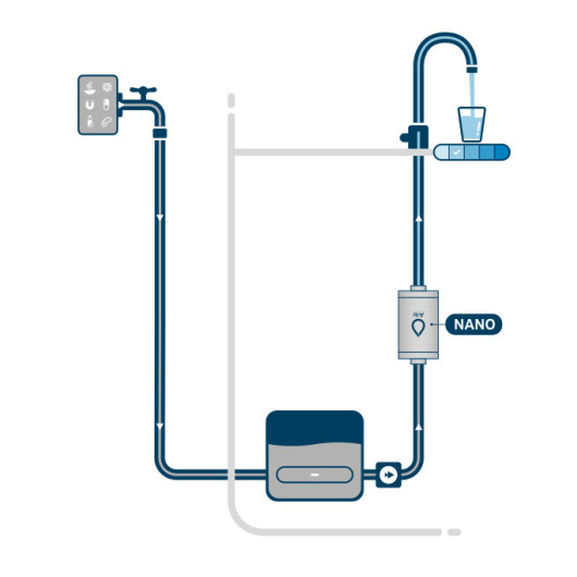 Filtre fixe ALB Filter Travel Nano | Purification de l'eau potable contre les germes | Schéma de montage