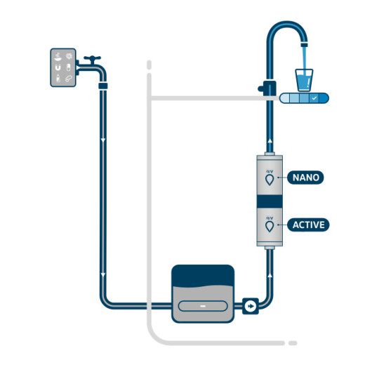 Filtre fixe ALB Filter Travel Fusion | Purification de l'eau potable contre les germes et à charbon actif | Schéma de montage