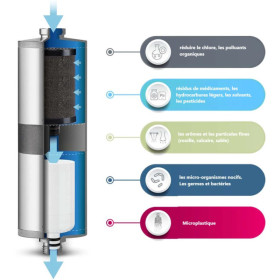 ALB FILTER Travel Fusion Filtre fixe ALB Filter Travel Fusion | Purification de l'eau potable contre les germes et à charbon actif
