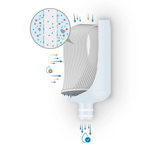 Filtre fixe ALB Filter Travel Nano | Purification de l'eau potable contre les germes | Cartouche filtrante vue de l'intérieure