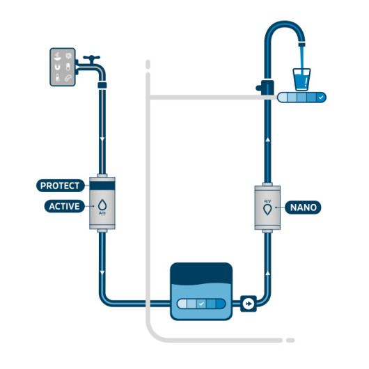 ALB FILTER Pro Camper Set
