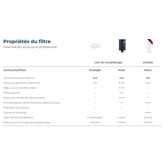 ALB FILTER Pro Camper Set