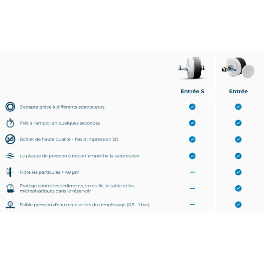 Adaptateur ALB FILTER d'entrée de filtre | Accessoire pour filtre purificateur | Comparatif