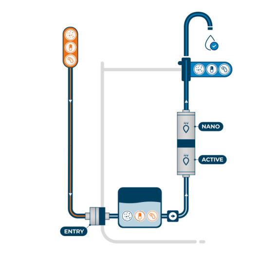 Adaptateur ALB FILTER d'entrée de filtre | Accessoire pour filtre purificateur | Schéma de montage