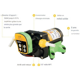 Groupe d’eau Lilie 3 soupapes de 11,1 L/min | Pompe automatique pour bateau ou van aménagé