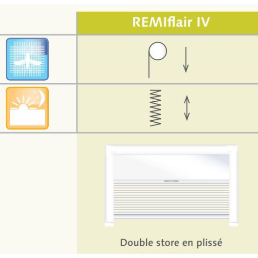REMIS Remiflair IV (4) | Baie projetable