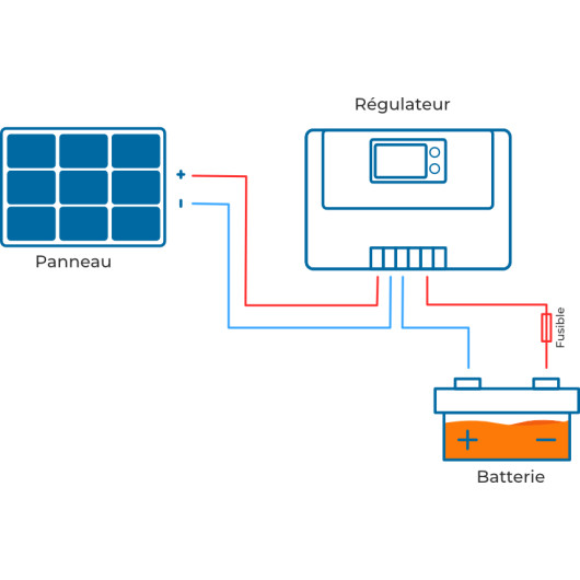 MESTIC Kit solaire PERC | 180 W schéma montage