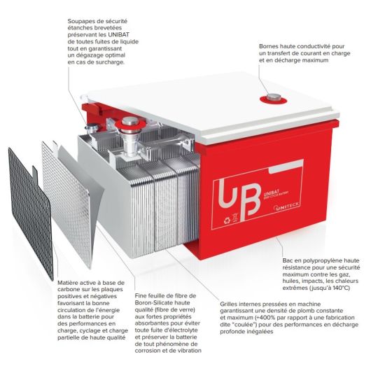 Batterie UNIBAT 100.12 AGM Uniteck de 100Ah | Batterie de servitude AGM | Caractéristiques