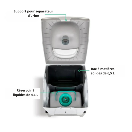 Toilettes sèches TROBOLO WandaGO compactes et autonomes pour van aménagé et camping-car - réservoirs