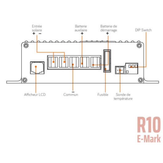 EM Régulateur MPPT DUO 25 | Bluetooth