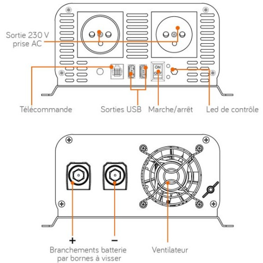 Convertisseur sinusoïdal DC-AC PSW-V2 1600 Va Energie Mobile | électricité en van, bateau, camping-car | schéma