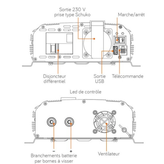 Convertisseur pur sinus PSW DIF-V2 350 Va Énergie Mobile - 12V DC vers 230V AC pour van, bateau et camping-car | schéma