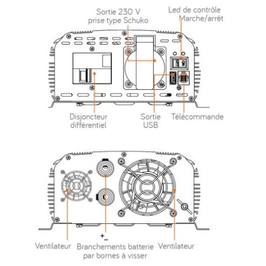 Convertisseur sinusoïdal PSW DIF-V2 1600 Va Energie Mobile | 12V DC vers 230V AC van, bateau et camping-car | schéma