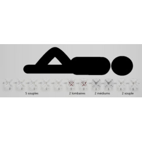 FROLI Scor | Sommier confort  Pack extension - H6 x 10/20 x 200 cm, pour bateau et camping-car