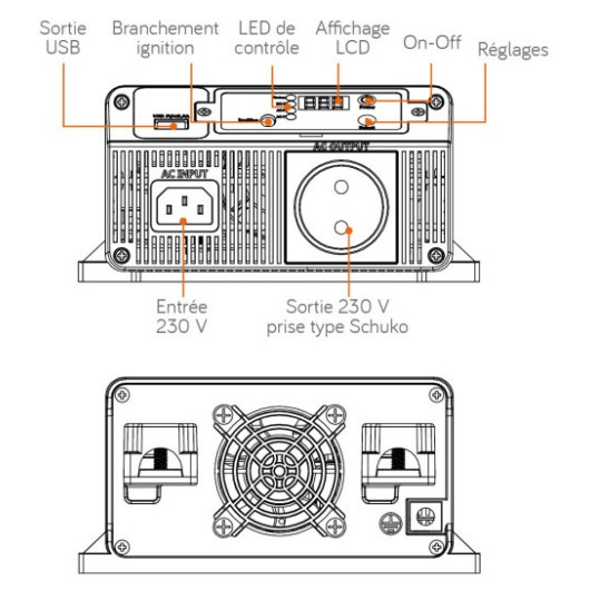 Convertisseur sinusoïdal DC-AC PS-RT 1700 VA Energie Mobile | 12/230 V avec relais transfert et inition | schéma
