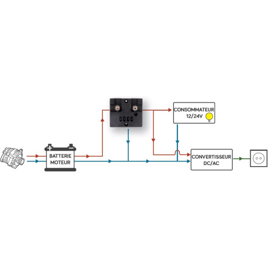 EM Sauvegarde batterie SBM60 | 60A