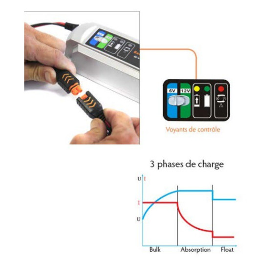 petit chargeur universel, batterie moto, gel, agm et plomb voiture et bateau.