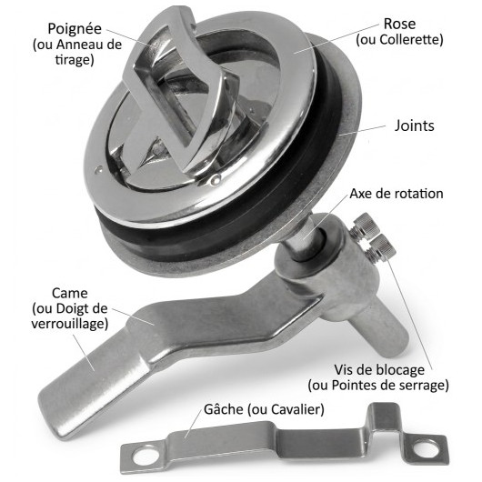 leve-plancher-inox-316-osculati-h2r equipements- schéma des composants