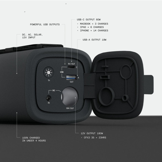 PLB15 Portable Battery Dometic – légende des entrées-sorties