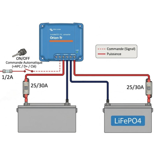 Schéma de connexion d'un signal de commande "Plus Après Contact" (APC) pour automatiser la charge - VICTRON Orion-Tr 18A