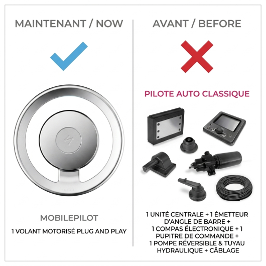 Avantages du pilote automatique Searebbel MobilePilot | Pilote automatique pour bateau Plug and Play