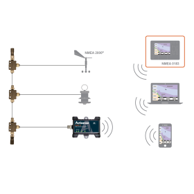 Passerelle NMEA 2000 / WI-FI Actisense W2K-2 | Réseau NMEA 2000