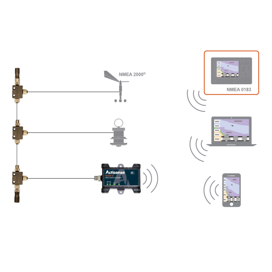 Passerelle NMEA 2000 / WI-FI Actisense W2K-2 | Réseau NMEA 2000 | Appareil