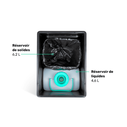 BilaBox Trobolo | Toilette sèche compacte à séparation pour van et camping-car | Intérieur