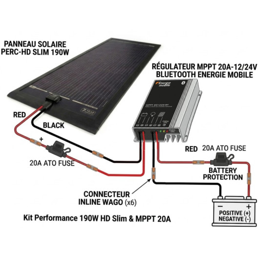 KIT panneau solaire 190 W spacial van avec régulateur MPPT R10 ENERGIE MOBILE et accessoire de montage