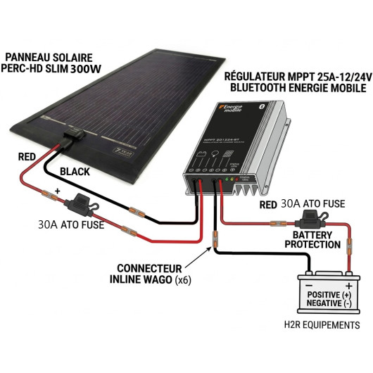 Schéma électrique de montage simplifié kit solaire 300W HD Slim ENERGIE MOBILE