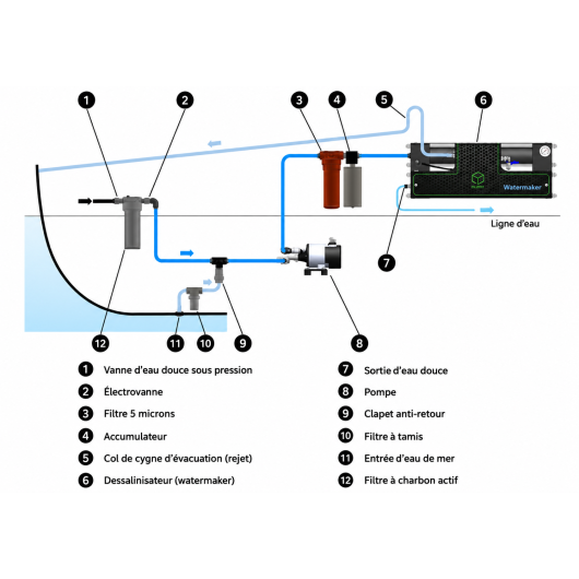 Dessalinisateur Schenker Qube 65 | 65 L/h | 12 V / 24 V | Bateau de plaisance de voyage et catamaran | implantation