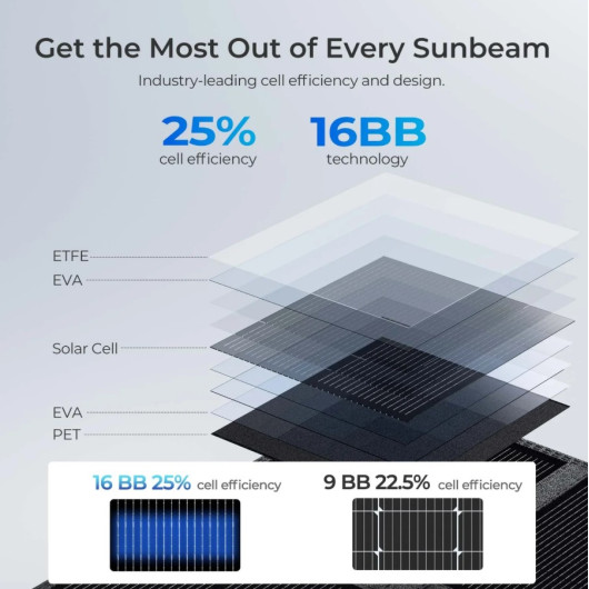 Schéma cellule solaire RENOGY