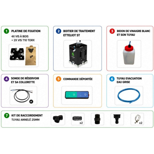 Contenu de la livraison - Boîtier de traitement urine Etteliot ETS‑T - WC van et camping-car sans vidange
