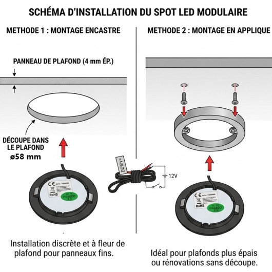 spot 12V 15 LED TRIGANO schéma d'insalation modulaire saillie ou encastré