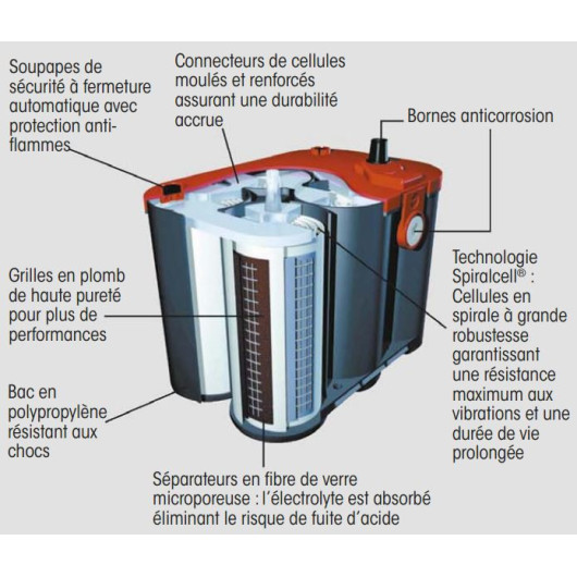 OPTIMA Batterie AGM RedTop 50 Ah