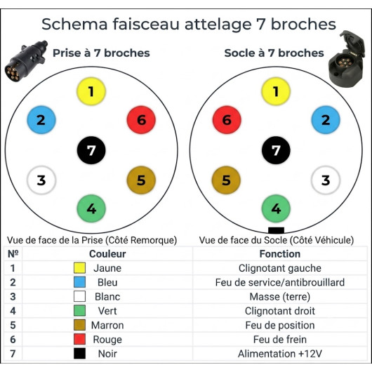 Socle remorque ML 7 broches | Connecteurs 7 plots pour remorque ou caravane | Branchement
