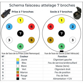 Fiche remorque ML 7 broches | Connecteurs 7 plots en métal pour remorque ou caravane