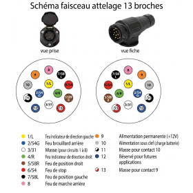 Fiche remorque ML 13 broches | Connecteurs 13 plots en plastique pour remorque ou caravane
