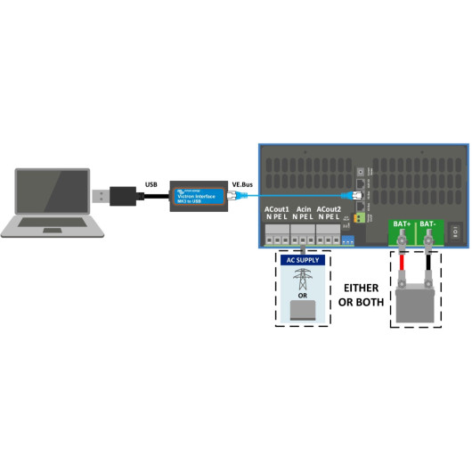 Schéma de principe  MK3-USB sur chargeur VICTRON Energy