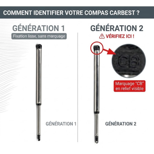 explicitation générations de compas sur fenêtre et baie CARBEST RW