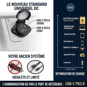 Prise USB en saillie étanche IP67 12V-24V - USB-A 18W et USB-C 100W - ÉNERGIE MOBILE- ouverte