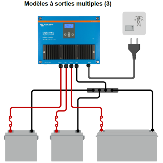 Schéma de câblage simplifié chargeur Skylla 3 sorties Victron Energy