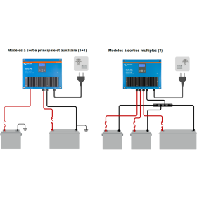 Chargeur Skylla 1+1 sorties 24V 25A Victron Energy - façade