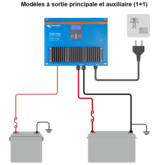 Schéma de câblage simplifié chargeur Skylla 1+1 Victron ENERGIE