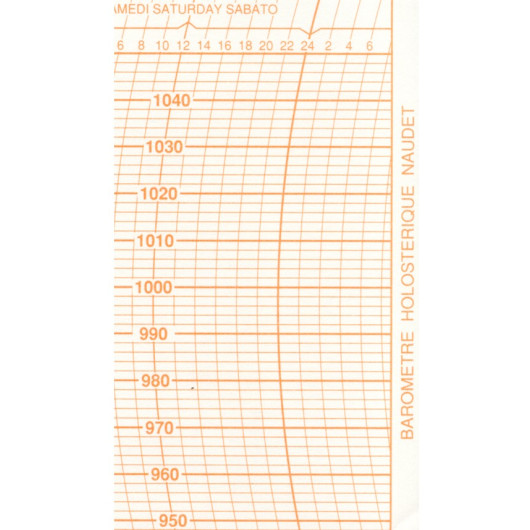 Naudet-Dourde feuillet pour barographe