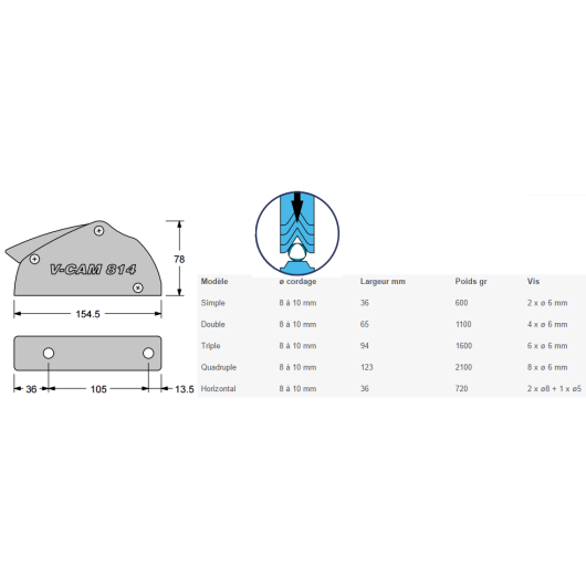 Bloqueur V-CAM 814 ø 8-10 Antal | Bloqueur & coinceur accastillage bateau à voile régate ou croisière