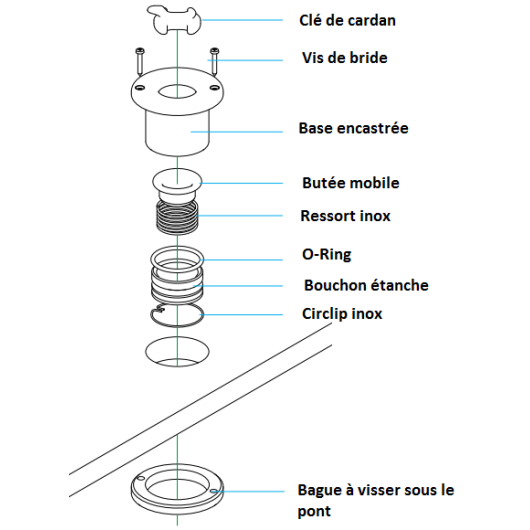T-Lock 2200 Kg Antal | Cadène & pontet | accastillage de pont amovible avec dyneema de voilier régate